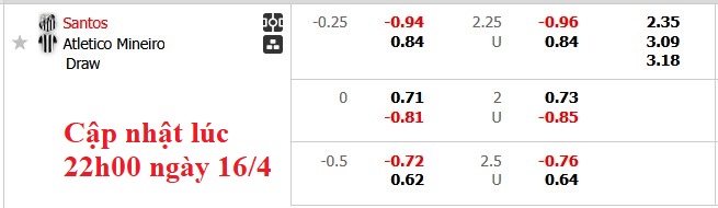 Nhận định, soi kèo Santos vs Atletico Mineiro, 7h30 ngày 17/4: Sân nhà vẫn hơn - Ảnh 6