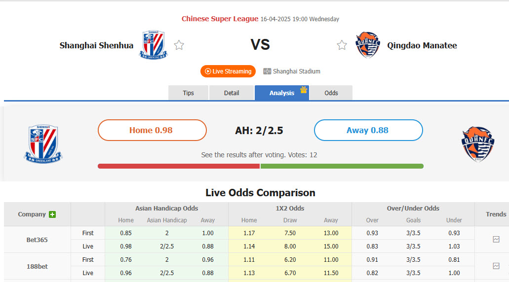 Nhận định, soi kèo Shanghai Shenhua vs Qingdao Hainiu, 19h00 ngày 16/4: Đòi lại ngôi đầu - Ảnh 1