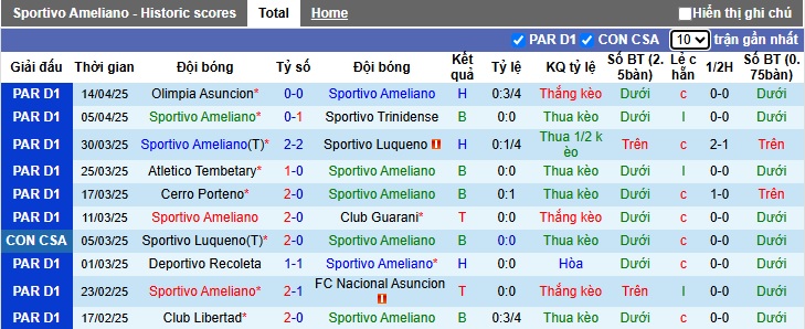 Nhận định, soi kèo Sportivo Ameliano vs General Caballero, 02h00 ngày 17/4: Chia điểm - Ảnh 4