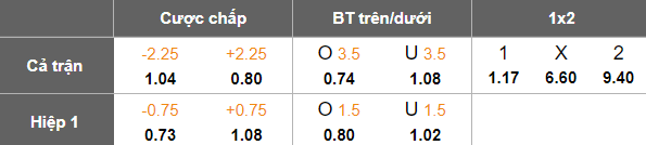 Nhận định, soi kèo Sydney FC vs Lion City Sailors, 17h00 ngày 16/4: Lật ngược tình thế - Ảnh 4