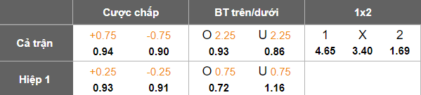 Nhận định, soi kèo Tochigi vs Avispa Fukuoka, 17h00 ngày 16/4: Khó có bất ngờ - Ảnh 4