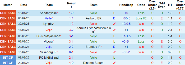 Nhận định, soi kèo Vejle vs Viborg, 19h00 ngày 17/4: Cửa dưới thất thế - Ảnh 1