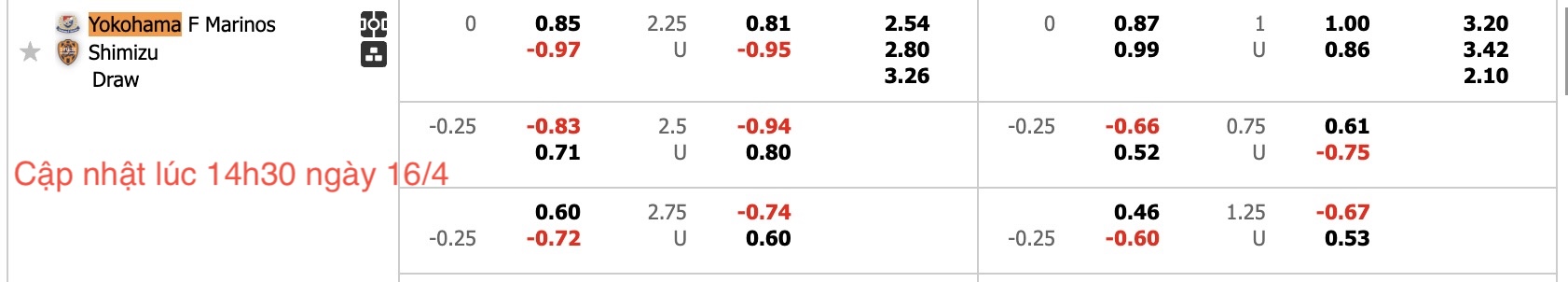Nhận định, soi kèo Yokohama Marinos vs Shimizu S-Pulse, 17h00 ngày 16/4: Điểm tựa sân nhà - Ảnh 6