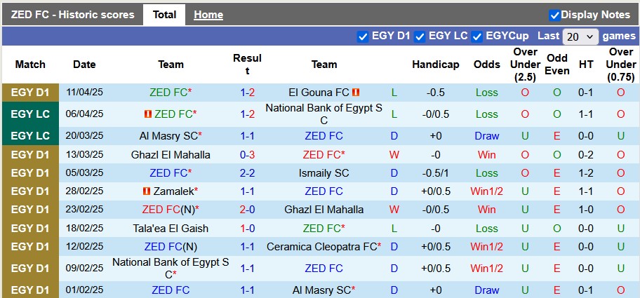 Nhận định, soi kèo ZED vs Ceramica Cleopatra, 0h00 ngày 18/4: Đôi ngả chia ly - Ảnh 1