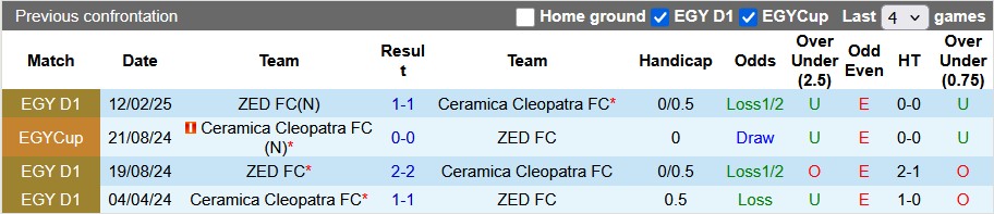 Nhận định, soi kèo ZED vs Ceramica Cleopatra, 0h00 ngày 18/4: Đôi ngả chia ly - Ảnh 3