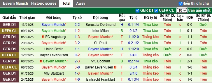 Siêu máy tính dự đoán Inter Milan vs Bayern Munich, 02h00 ngày 17/4 - Ảnh 2