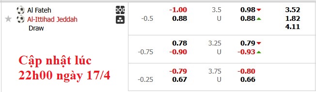 Nhận định, soi kèo Al Fateh vs Al Ittihad, 1h00 ngày 18/4: Tiến gần hơn tới ngôi vương - Ảnh 6