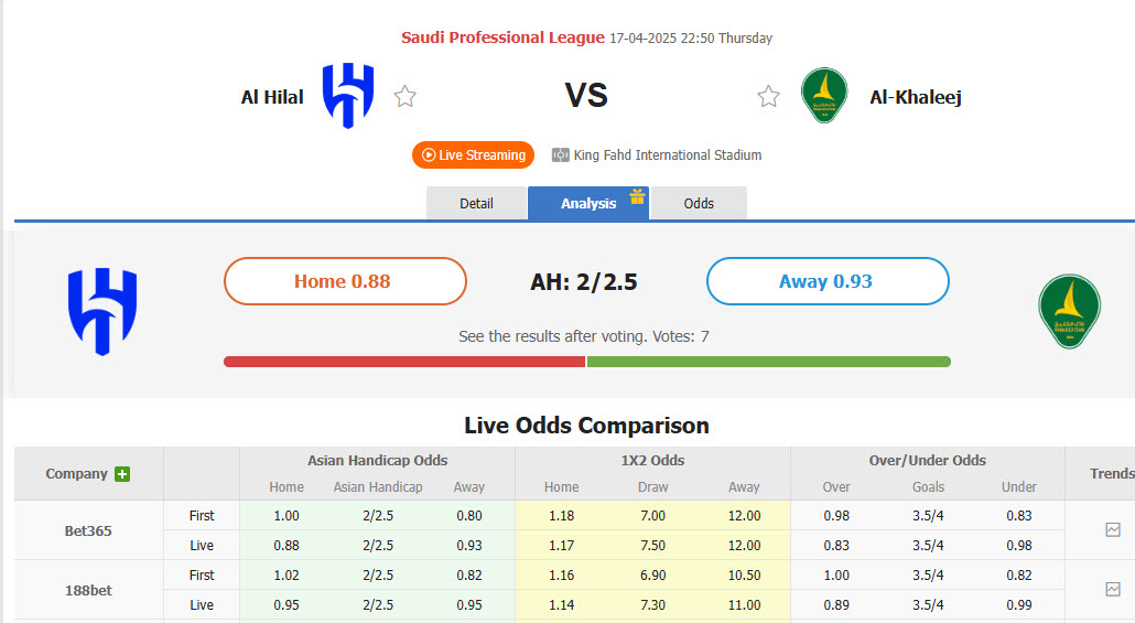 Nhận định, soi kèo Al Hilal SFC vs Al-Khaleej, 22h50 ngày 17/4: Chưa từ bỏ hy vọng - Ảnh 1