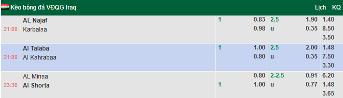 Nhận định, soi kèo Al Minaa Basra vs Al Shorta SC, 23h30 ngày 17/4: Đối thủ khó chơi - Ảnh 1