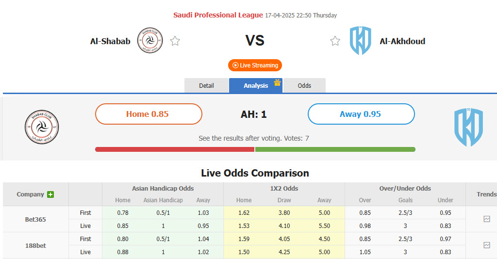 Nhận định, soi kèo Al-Shabab FC vs Al-Okhdood Club, 22h50 ngày 17/4: Bất ngờ sảy chân - Ảnh 1