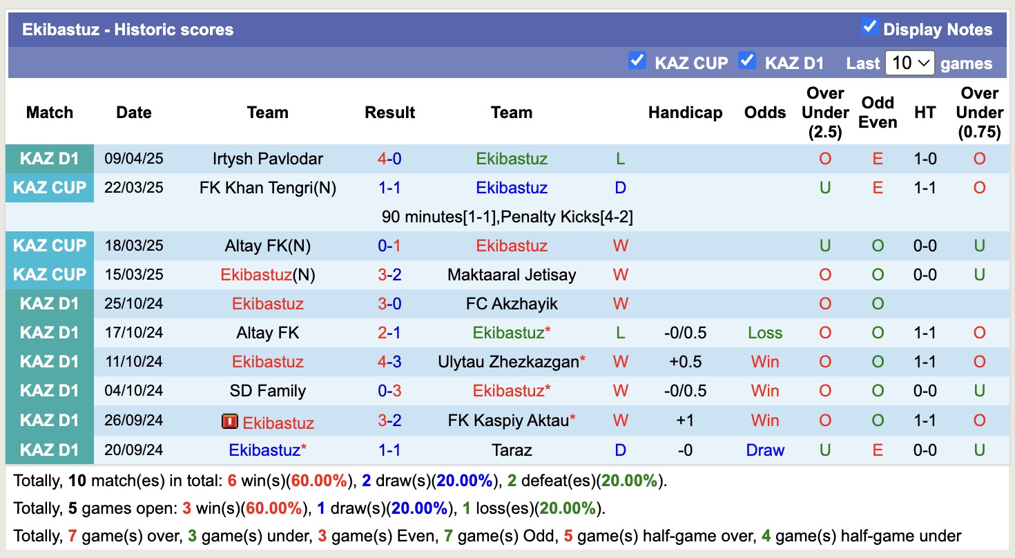 Nhận định, soi kèo Altay FK vs Ekibastuz, 16h00 ngày 18/4: Trái đắng xa nhà - Ảnh 2