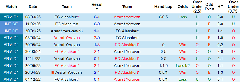 Nhận định, soi kèo Ararat Yerevan vs Alashkert, 19h00 ngày 18/4: Khó tin cửa trên - Ảnh 3