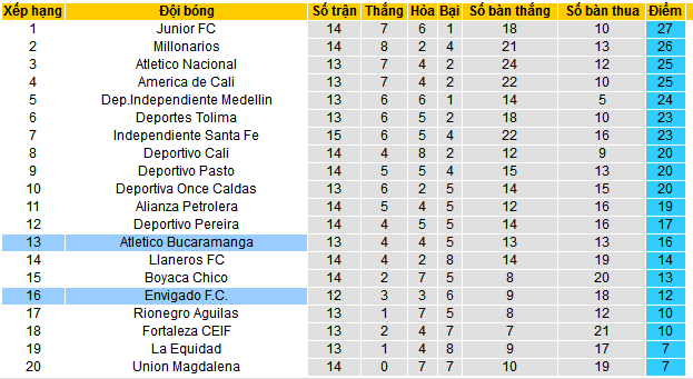 Nhận định, soi kèo Atletico Bucaramanga vs Envigado, 04h00 ngày 18/4:  - Ảnh 4