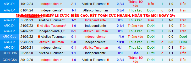 Nhận định, soi kèo Atletico Tucuman vs CA Independiente, 07h30 ngày 19/4:  - Ảnh 3