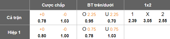 Nhận định, soi kèo Baku Sporting vs Qaradag, 19h00 ngày 17/4: Đối thủ yêu thích - Ảnh 5