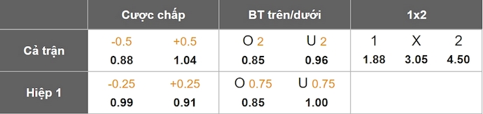 Nhận định, soi kèo Botafogo vs Sao Paulo, 4h30 ngày 17/4: Nối mạch bất bại - Ảnh 8