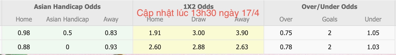 Nhận định, soi kèo Cebrayil vs Energetik Mingachevir, 16h00 ngày 17/4: Tiếp tục chìm sâu - Ảnh 6