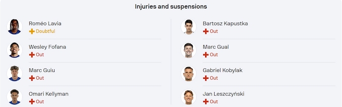 Nhận định, soi kèo Chelsea vs Legia Warszawa, 2h00 ngày 18/4: Khó có bất ngờ - Ảnh 6