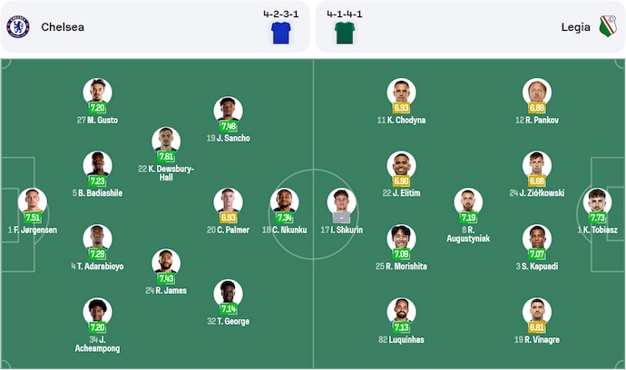 Nhận định, soi kèo Chelsea vs Legia Warszawa, 2h00 ngày 18/4: Khó có bất ngờ - Ảnh 7