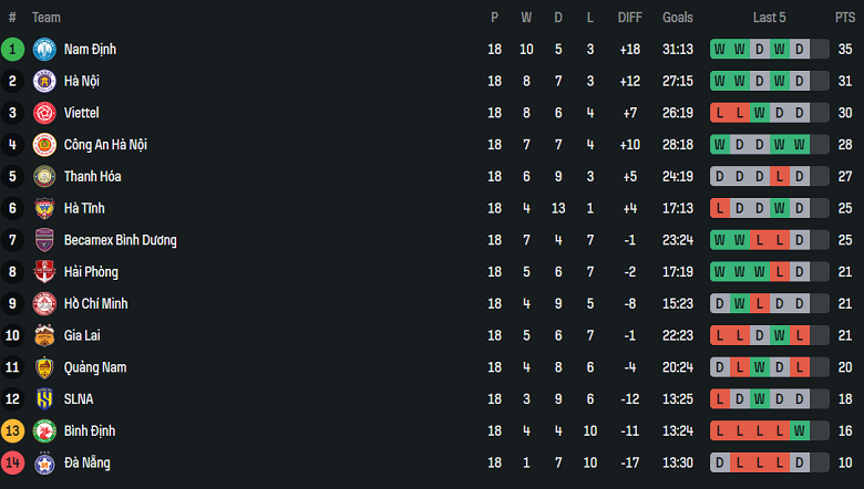 Nhận định, soi kèo Công an Hà Nội vs TPHCM, 19h15 ngày 18/4: Đòi nợ? - Ảnh 4