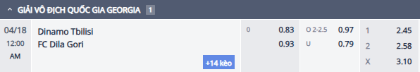 Nhận định, soi kèo Dinamo Tbilisi vs Dila Gori, 23h00 ngày 17/4: Khách vào phom - Ảnh 1