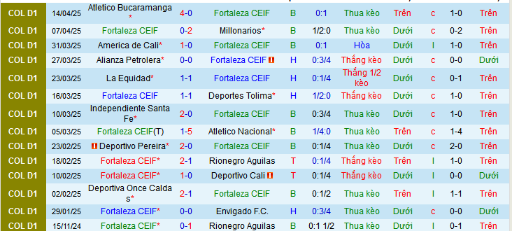 Nhận định, soi kèo Fortaleza vs Llaneros, 07h00 ngày 18/4:  - Ảnh 1