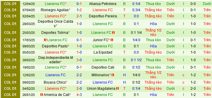 Nhận định, soi kèo Fortaleza vs Llaneros, 07h00 ngày 18/4:  - Ảnh 2