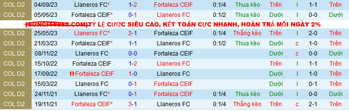 Nhận định, soi kèo Fortaleza vs Llaneros, 07h00 ngày 18/4:  - Ảnh 3