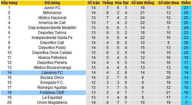 Nhận định, soi kèo Fortaleza vs Llaneros, 07h00 ngày 18/4:  - Ảnh 4