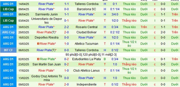 Nhận định, soi kèo Gimnasia LP vs River Plate, 03h00 ngày 19/4:  - Ảnh 2