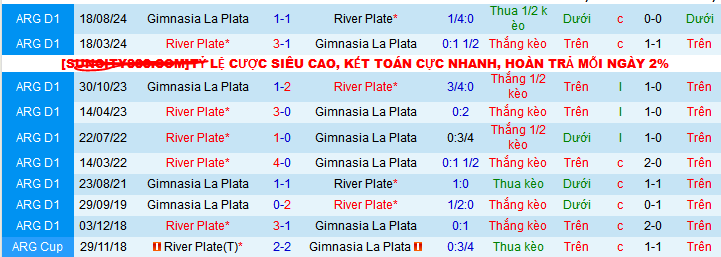 Nhận định, soi kèo Gimnasia LP vs River Plate, 03h00 ngày 19/4:  - Ảnh 3