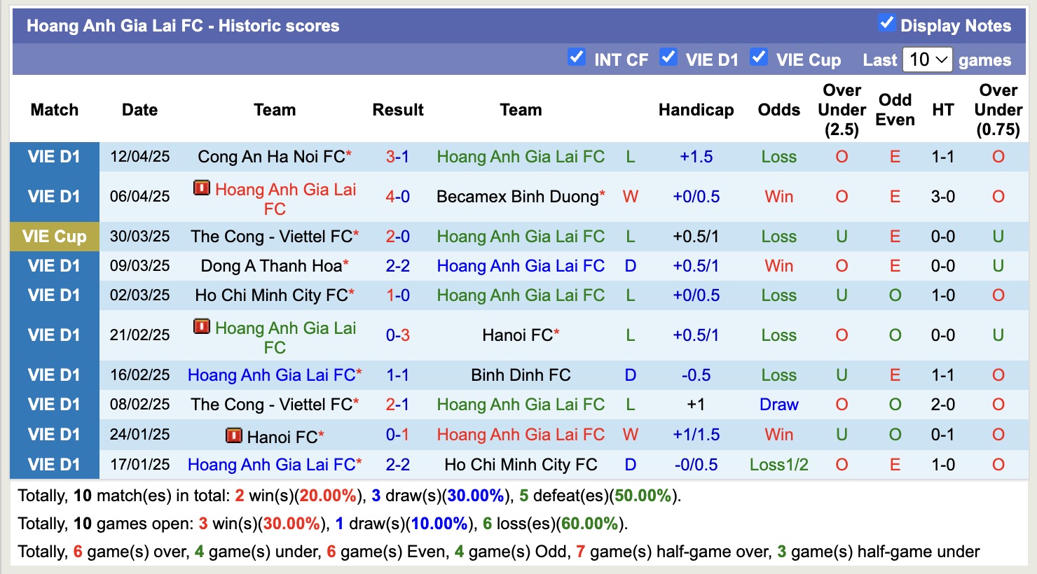 Nhận định, soi kèo Hoàng Anh Gia Lai vs Hà Tĩnh, 17h00 ngày 18/4: Niềm đau kéo dài - Ảnh 3