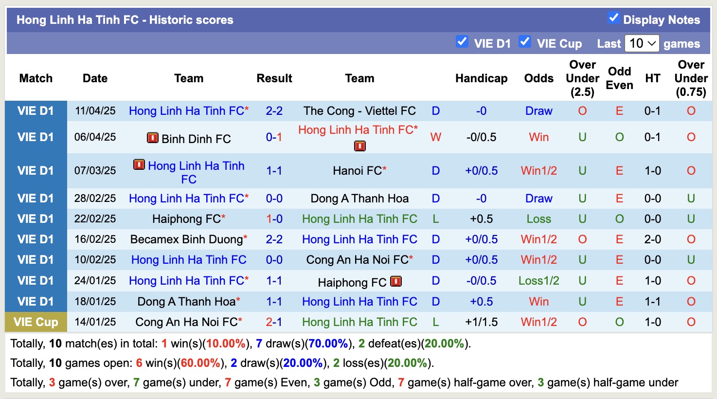 Nhận định, soi kèo Hoàng Anh Gia Lai vs Hà Tĩnh, 17h00 ngày 18/4: Niềm đau kéo dài - Ảnh 4