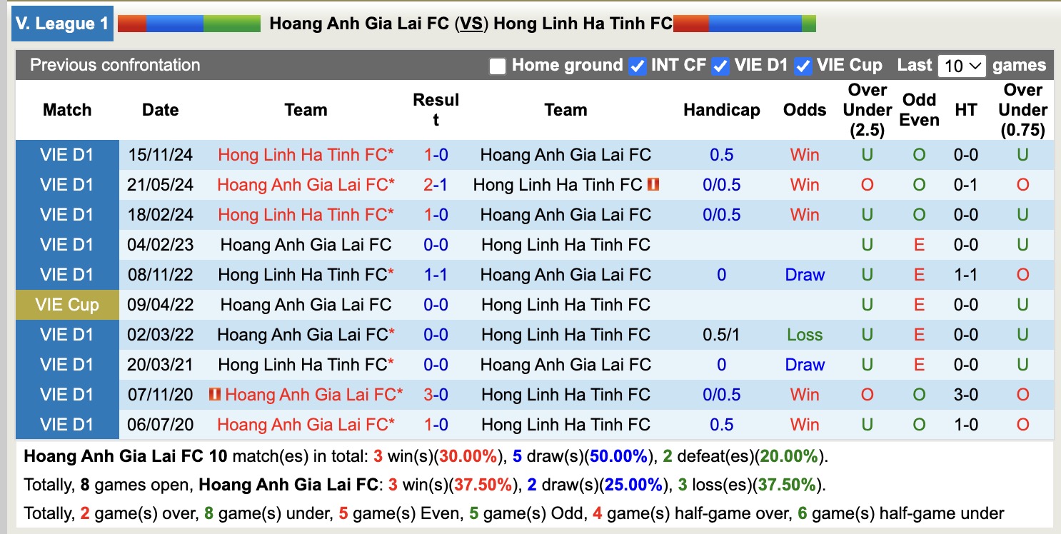 Nhận định, soi kèo Hoàng Anh Gia Lai vs Hà Tĩnh, 17h00 ngày 18/4: Niềm đau kéo dài - Ảnh 5