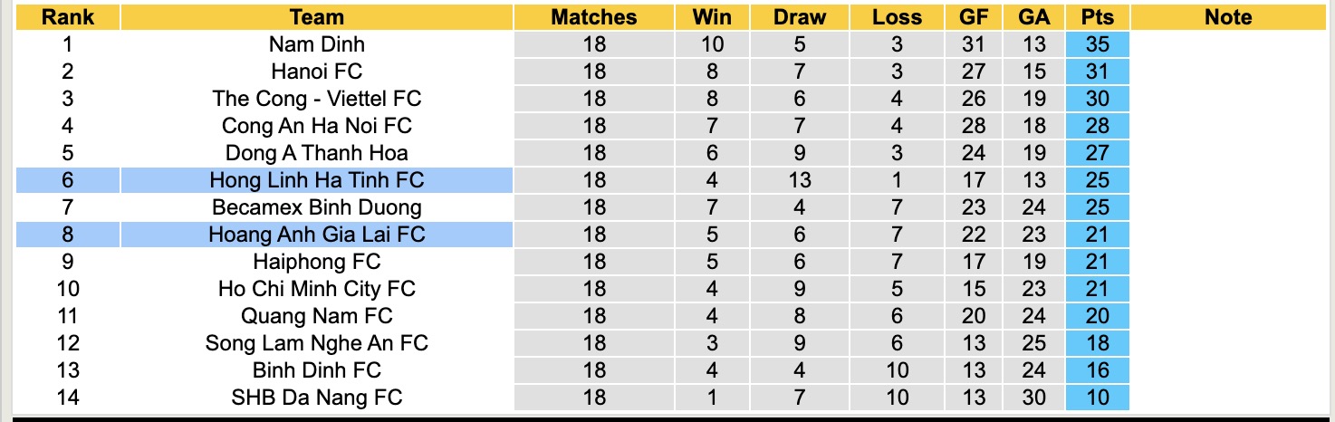 Nhận định, soi kèo Hoàng Anh Gia Lai vs Hà Tĩnh, 17h00 ngày 18/4: Niềm đau kéo dài - Ảnh 6