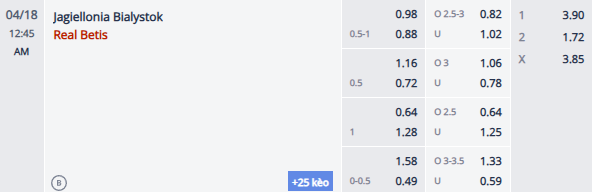 Nhận định, soi kèo Jagiellonia Bialystok vs Real Betis, 23h45 ngày 17/4: Thận trọng - Ảnh 1