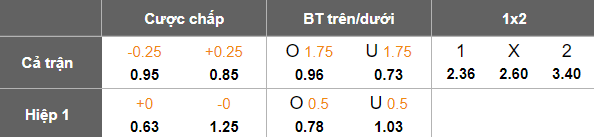 Nhận định, soi kèo Kheybar vs Nassaji Mazandaran, 20h30 ngày 17/4: Thoát hiểm - Ảnh 5