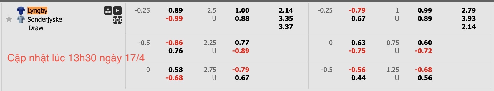 Nhận định, soi kèo Lyngby vs Sonderjyske, 19h00 ngày 17/4: Điểm tựa sân nhà - Ảnh 7