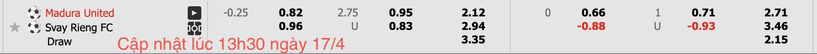 Nhận định, soi kèo Madura United FC vs PKR Svay Rieng, 15h30 ngày 17/4: Thua tiếp lượt về - Ảnh 5