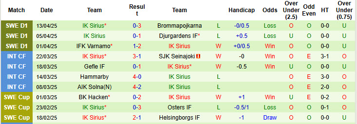 Nhận định, soi kèo Malmo vs IK Sirius, 20h00 ngày 18/4: Sức mạnh của nhà vô địch - Ảnh 3