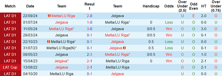 Nhận định, soi kèo Metta vs Jelgava, 19h00 ngày 18/4: Tìm lại niềm vui - Ảnh 3