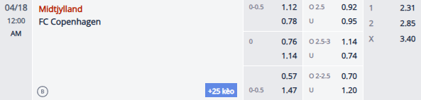 Nhận định, soi kèo Midtjylland vs Copenhagen, 23h00 ngày 17/4: Hướng tới ngôi đầu - Ảnh 1
