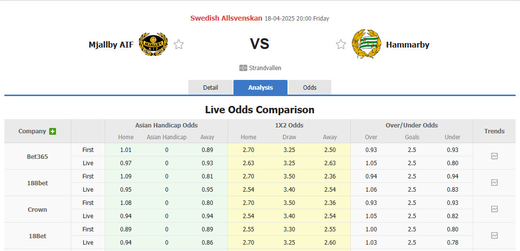 Nhận định, soi kèo Mjallby vs Hammarby, 20h00 ngày 18/4: Sớm mất ngôi đầu - Ảnh 1