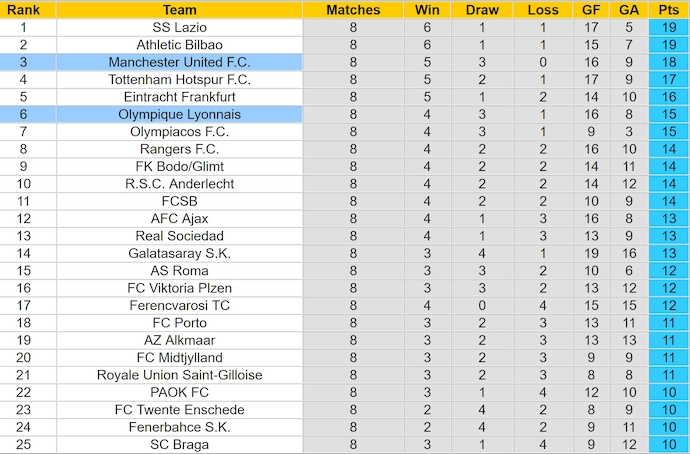 Nhận định, soi kèo MU vs Lyon, 2h00 ngày 18/4: Hy vọng cuối cùng - Ảnh 5