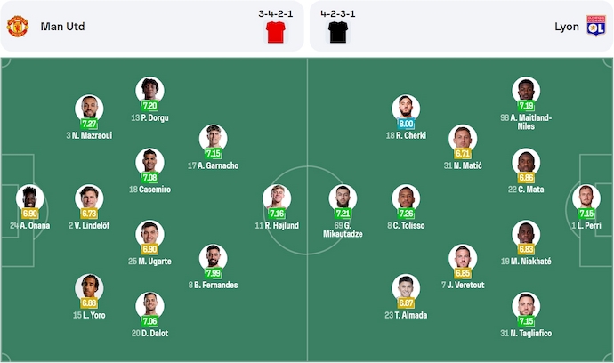 Nhận định, soi kèo MU vs Lyon, 2h00 ngày 18/4: Hy vọng cuối cùng - Ảnh 7