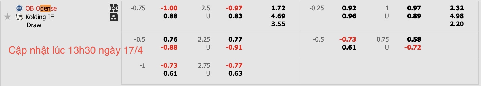 Nhận định, soi kèo Odense BK vs Kolding IF, 18h00 ngày 17/4: 3 điểm nhọc nhằn - Ảnh 6