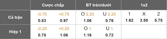 Nhận định, soi kèo Once Caldas vs La Equidad, 4h10 ngày 17/4: Khó có bất ngờ - Ảnh 7