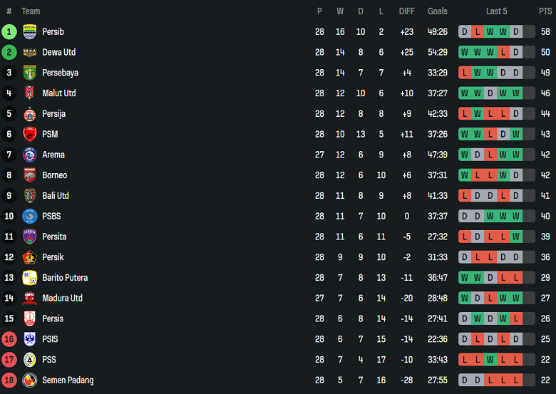 Nhận định, soi kèo Persib Bandung vs Bali United, 19h00 ngày 18/4: Khó có bất ngờ - Ảnh 4