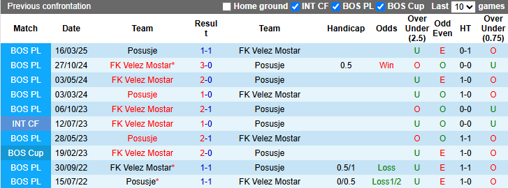 Nhận định, soi kèo Posusje vs Velez Mostar, 23h45 ngày 17/4: Khó cho chủ nhà - Ảnh 4
