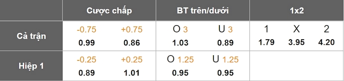 Nhận định, soi kèo Real Madrid vs Arsenal, 2h00 ngày 17/4: Chung kết sớm - Ảnh 9